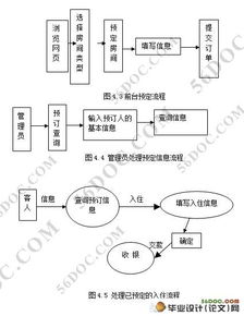 基于PHP與Access的酒店管理系統(tǒng)設(shè)計與管理應(yīng)用