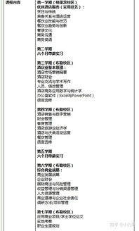 酒店管理與企業管理雙優大學推薦 從名校到實踐平臺的全面解析